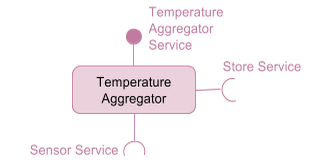 Component