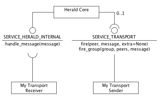 Herald Transport Extend