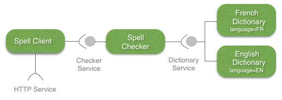 SpellChecker Application