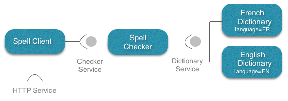 SpellChecker Application